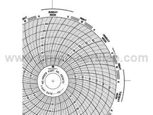 PAPEL PARA REGISTADOR CIRCULAR +0 a +35ºC/7 DIAS/52 FOLHAS